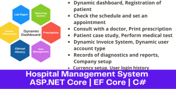 Hospital and Pharmacy Management System | ASP.NET Core | EF Core